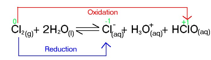 Disproportionation of chlorine